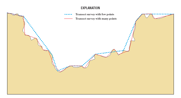 FIGURE 14.