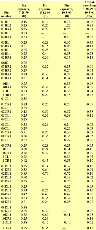 TABLE 2.