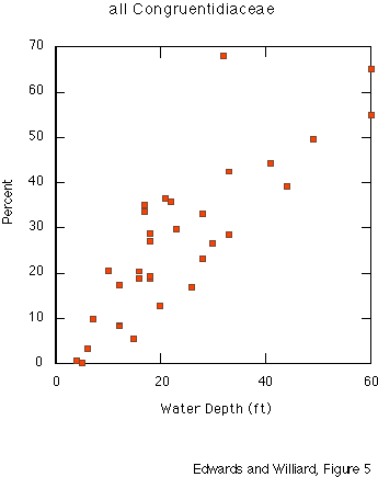 Chapter D, Figure 5