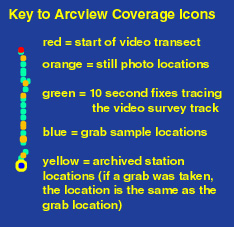 Illustration key for the ArcView Project file that is included with this Open-File publication.