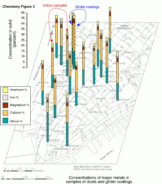 Figure 2. Map of downtown
Manhattan showing variations in concentration of major elements and
volatile components.