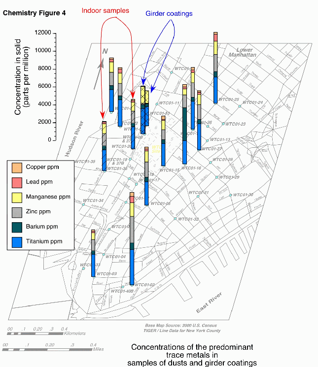 Map of downtown Manhattan showing (as stacked
bar charts) variations in concentration (in parts per million) of some
predominant trace elements of WTC dust and beam coating samples