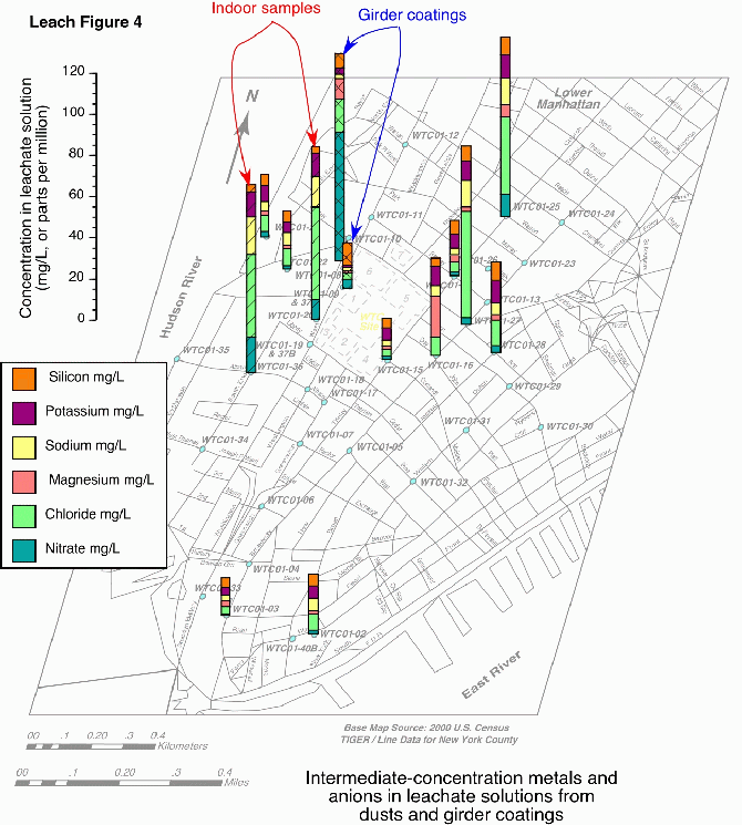 Figure 4. Map of downtown Manhattan showing variations
of metals and anions present in intermediate concentrations in
leachate solutions.