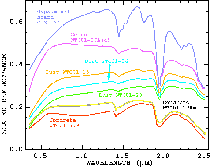 Dust figure 3: image plot.dust7.gif