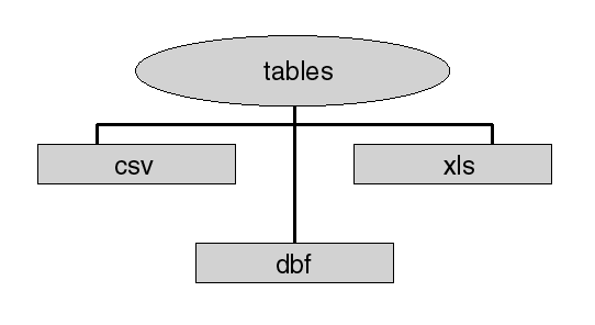 Tables Directory