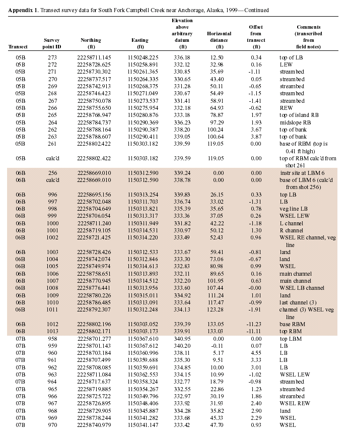 APPENDIX1-CON