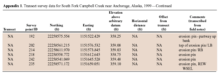 APPENDIX1-CON010.