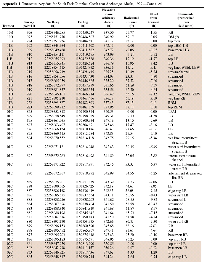 APPENDIX1-CON2