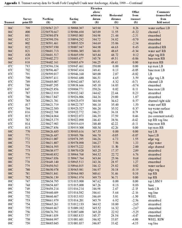 APPENDIX1-CON4