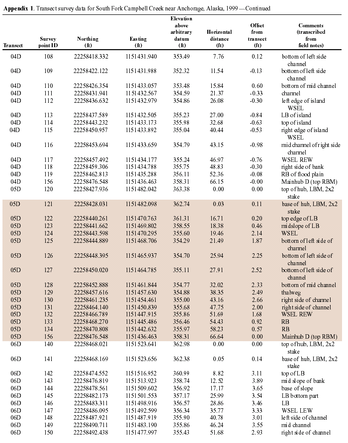 APPENDIX1-CON7