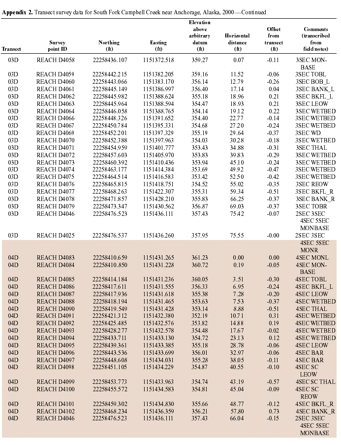 APPENDIX2-CON010