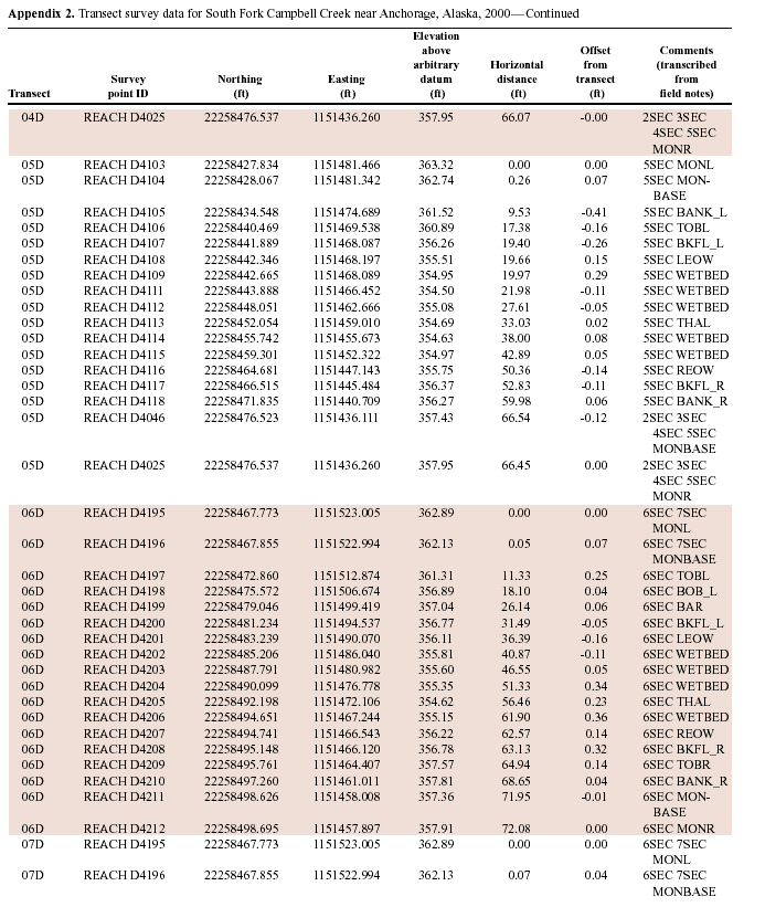 APPENDIX2-CON011