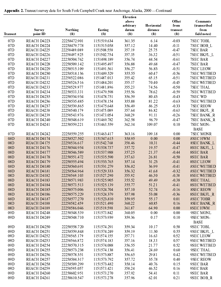 APPENDIX2-CON012