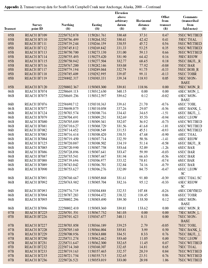 APPENDIX2-CON1