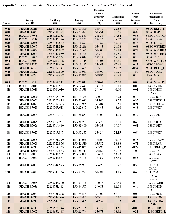 APPENDIX2-CON3.