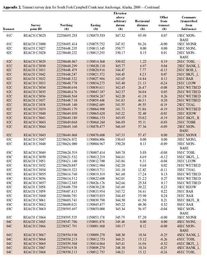 APPENDIX2-CON5.