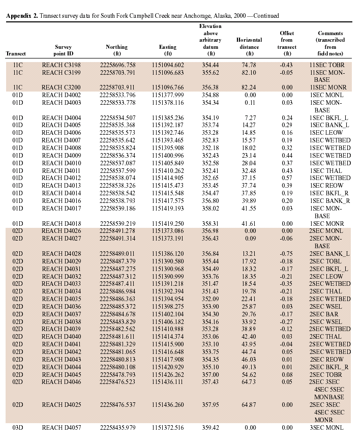 APPENDIX2-CON9