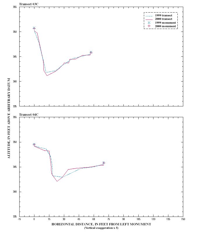 FIGURE 10-CON.