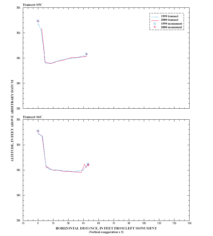 FIGURE 10-CON-1