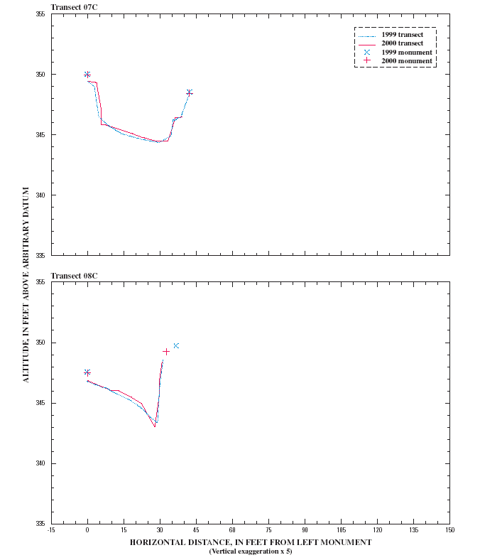 FIGURE 10-CON-2.