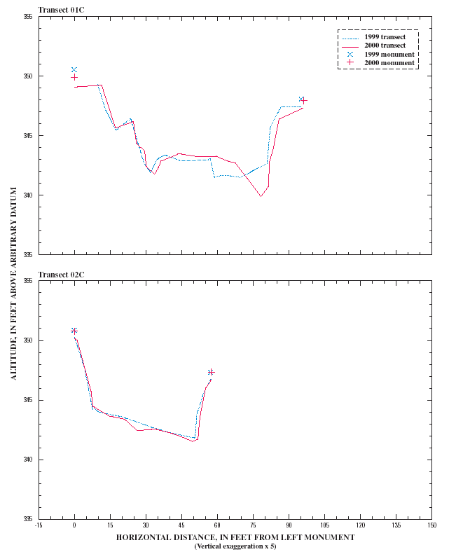 FIGURE 10.