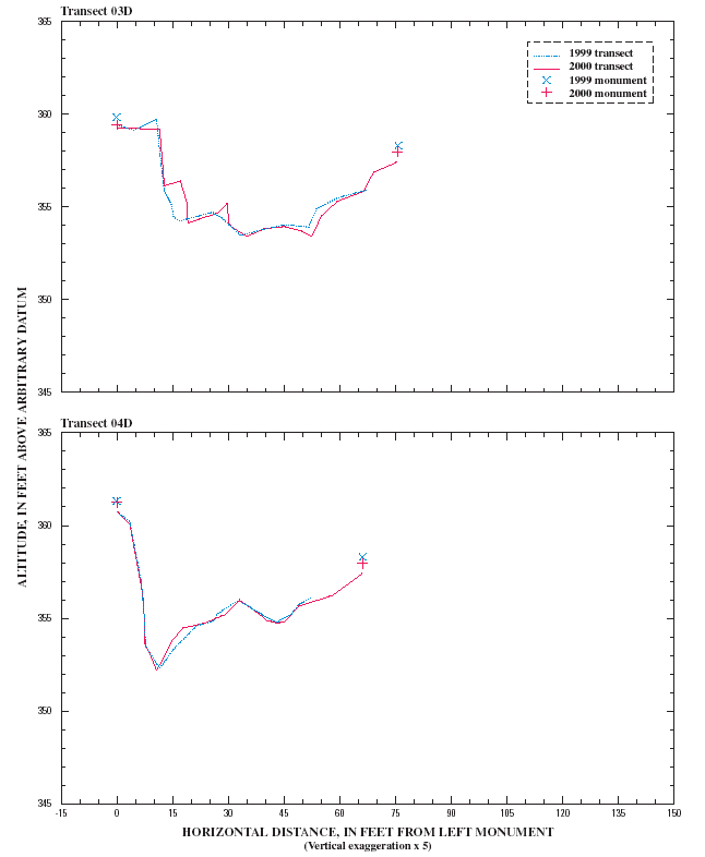 FIGURE 11-CON-1.