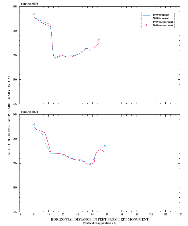 FIGURE 11-CON-2.