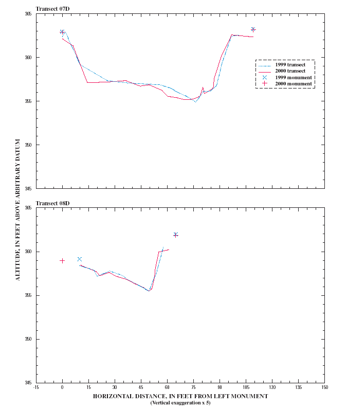 FIGURE 11-CON-3.