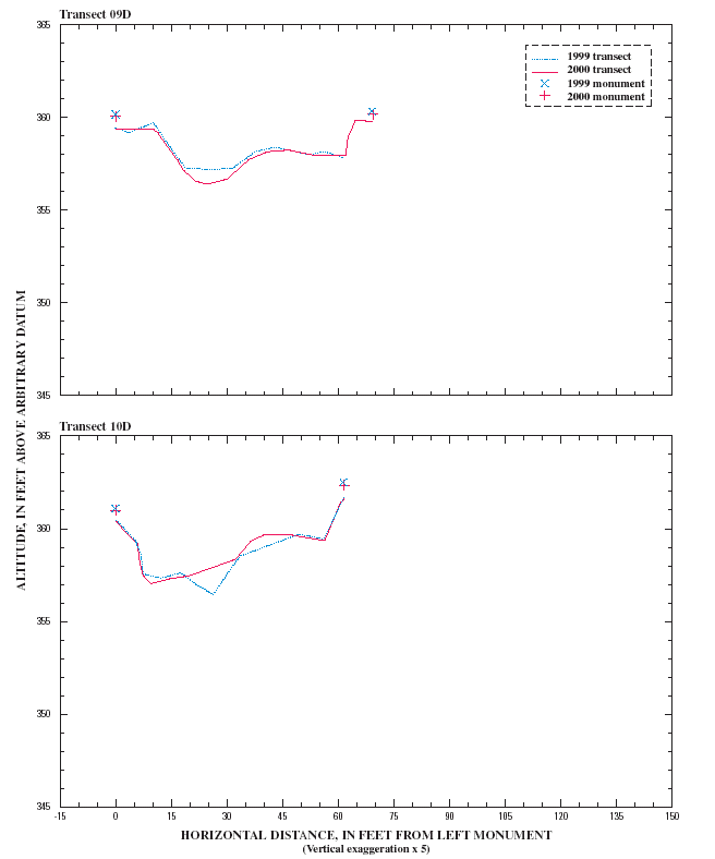 FIGURE 11-CON-4.