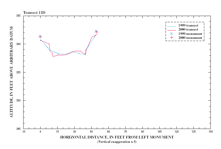 FIGURE 11-CON-5.