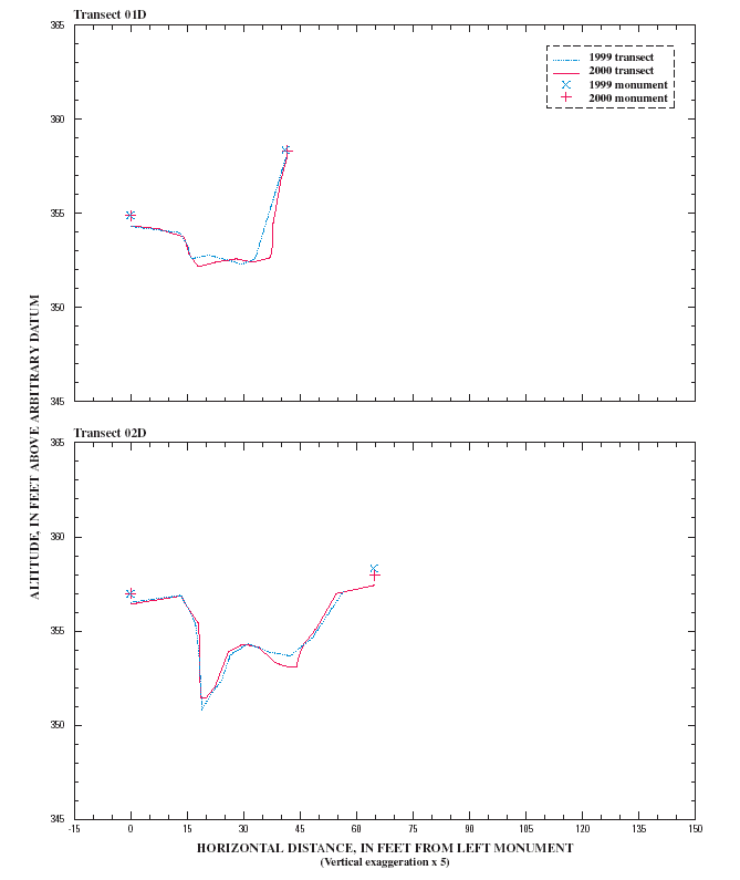 FIGURE 11.