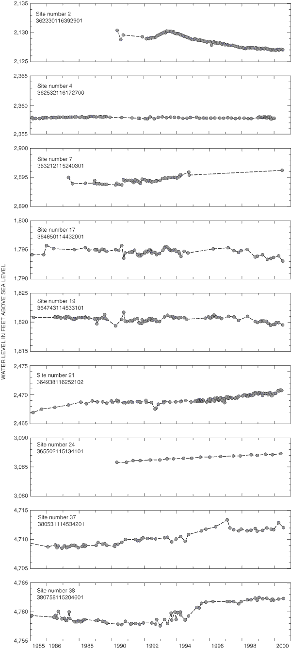 Hydrographs of selected wells in primarily carbonate rock.