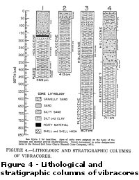 Figure 4: Lithological and stratigrapic columns of vibracores.  Larger image will open in new browser window.