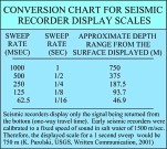 Illustration: conversion chart for seismic recorder display scales.