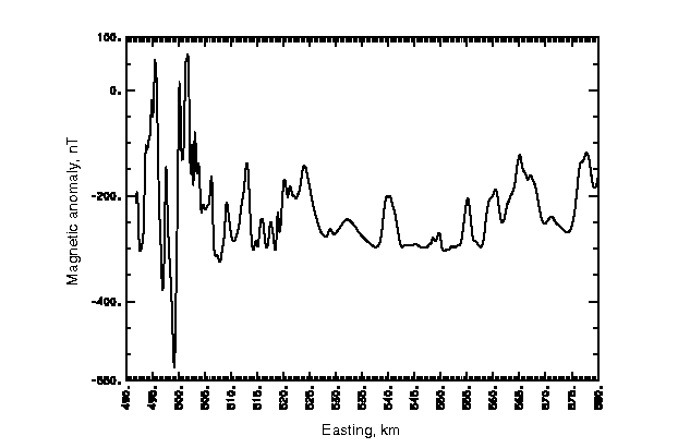 Aeromagnetic anomaly data from one line of a high-resolution aeromagnetic survey