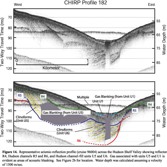 Seismic-reflection profile across the Hudson Shelf Valley showing Pleistocene channels within the Hudson Shelf Valley.