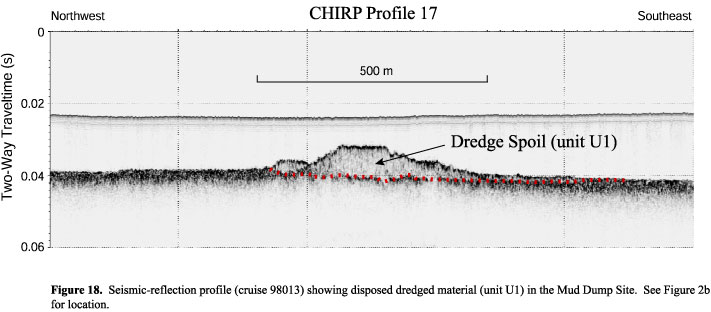 Seismic-reflection profile showing disposed dredged material in the Mud Dump Site.