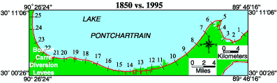 Map showing shoreline change of Southern Lake Pontchartrain from 1850 to 1995 and location of transects.