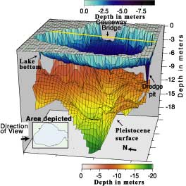 Perspective-block diagram of the Pleistocene surface below the lake bottom. The diagram was generated from digitized interpretations of high-resolution seismic profiles (HRSP) such as the ones shown in Figures 21-23.
