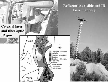 Helicopter-based digital mapping system