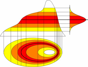 Normal distribution of error is shown on a cross-sectional view and map view of a sample location