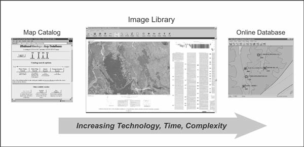 Proposed Image Library