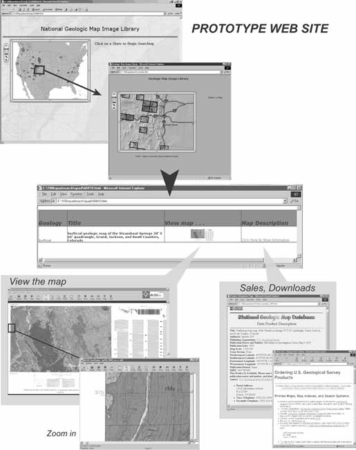 Diagram showing how users could access the proposed Image Library to view high-quality images of published bedrock- and surficial-geology maps
