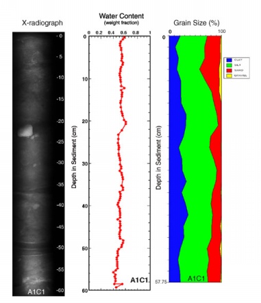 Image of Core A1C1.