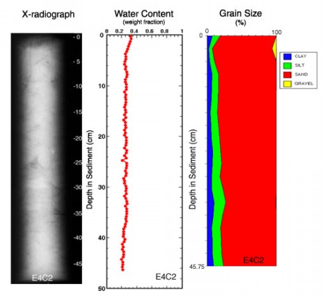 Image of Core E4C2.