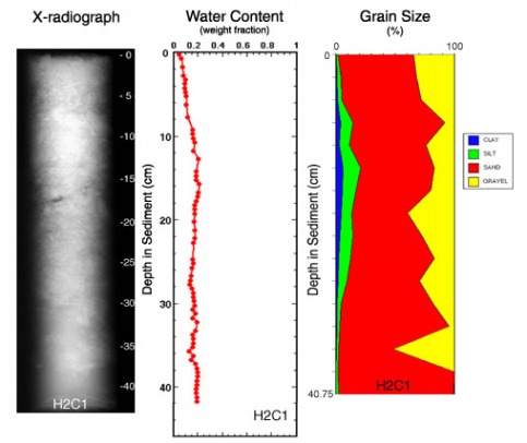 Image of Core H2C1.