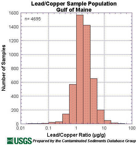 Figure 14. Lead/Copper Sample Population, Gulf of Maine