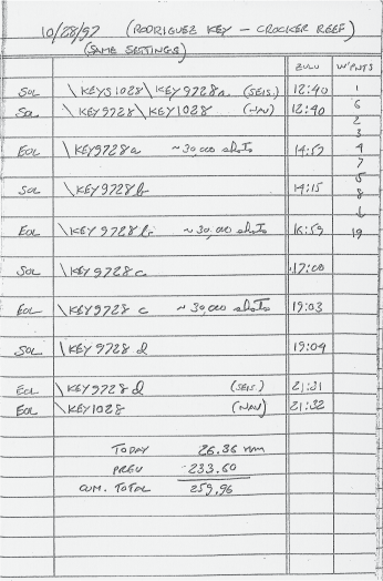 Scanned Image of Dana Wiese's logbook, Page 17.