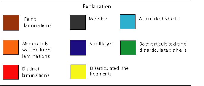 Color code for magnetic susceptibility graphs.