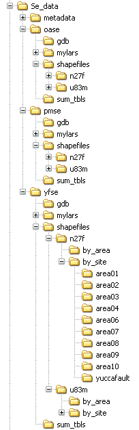Structure of the se_data folder